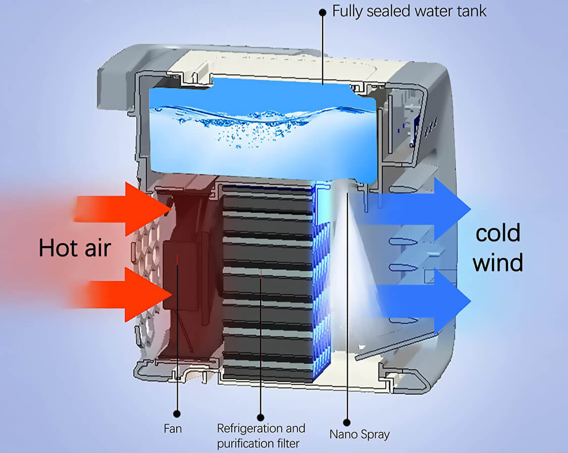 Portable Air Conditioner